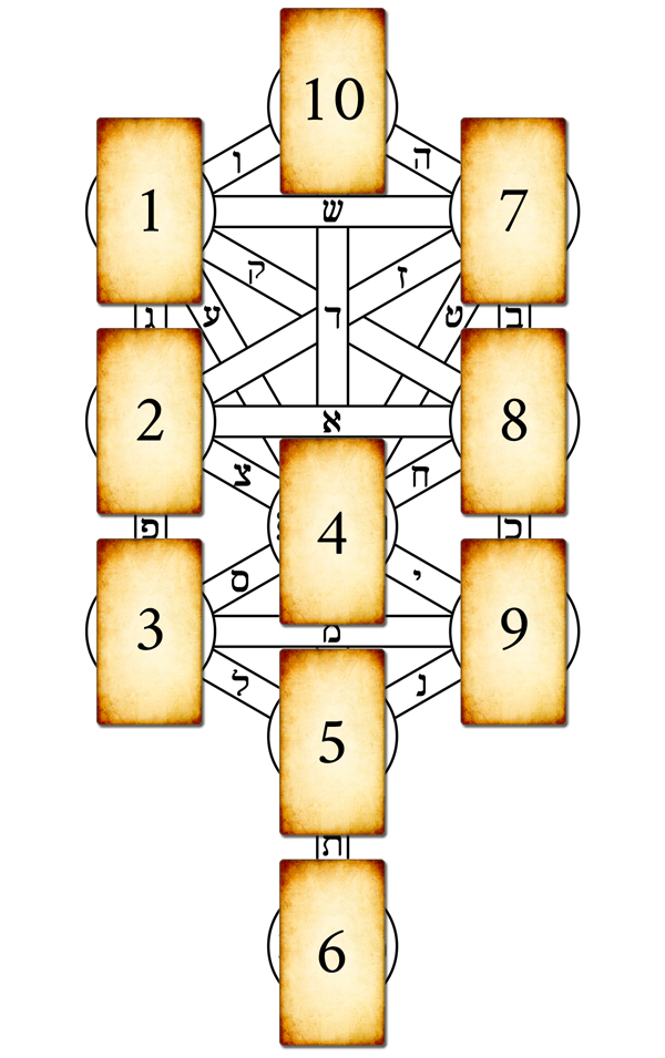 Comment tirer les cartes du Tarot à travers la méthode de l’Arbre de la Kabbale